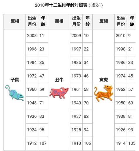 66年屬什麼|【十二生肖年份】12生肖年齡對照表、今年生肖 